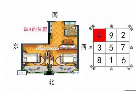 缺角的意思|風水：什麼是缺角，每個角代表的意義